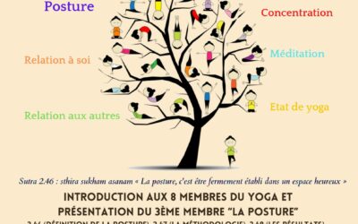 Atelier Philosophie et Pratiques « La Posture de YOGA » – Lundi 8 Avril de 9h à 11h